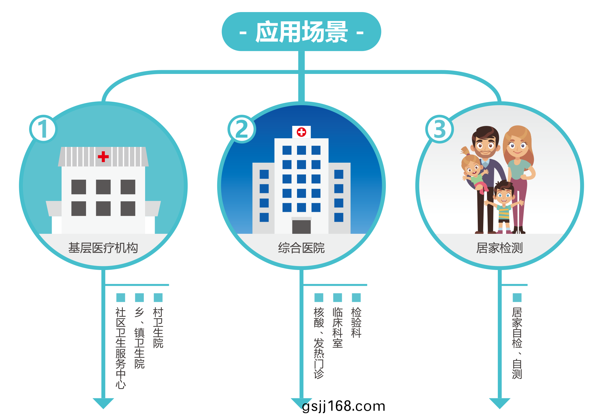 廣(guang)州(zhou)藍勃(bo) | 新冠抗(kang)原(yuan)檢(jian)測解(jie)決(jue)方(fang)案(an)